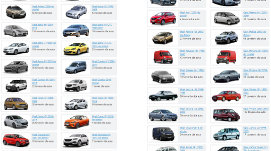 mity o samochodach Opel